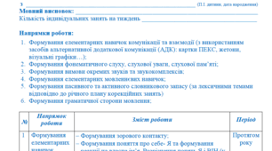 Перспективний річний план індивідуальної логопедичної роботи з немовленнєвими дітьми із системним недорозвиненням мовлення (F 70, F71)