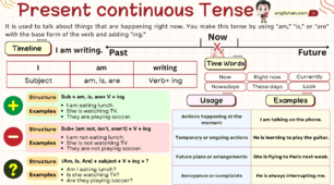 WW2 Unit 2.2/B Grammar Check Present Continuous