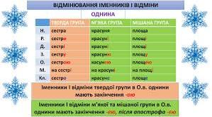 Закінчення іменників І відміни. Підготовка до НМТ.