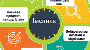 Іменник як самостійна частина мови (І частина)
