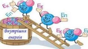 Внутрішня енергія. Способи зміни внутрішньої енергії