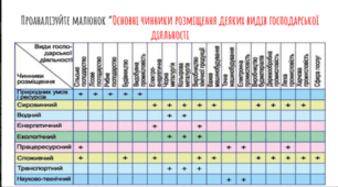Чинники розміщення виробництва