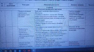 Навчальна програма та Календарне планування з образотворчого мистецтва 6 клас НУШ Л.Кондратова