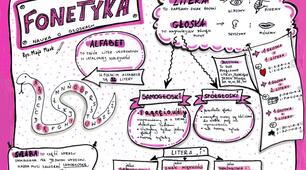 Урок "Правила правопису м'яких приголосних"