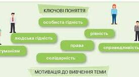 Людська гідність та права людини. Охорона і захист людської гідності.