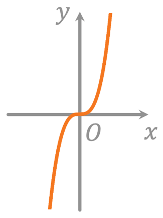Shape Description automatically generated