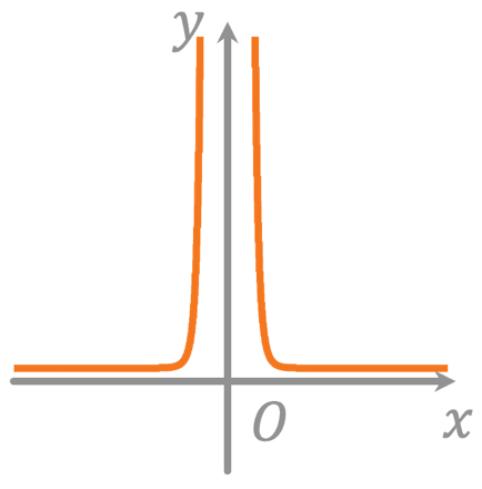 Shape Description automatically generated