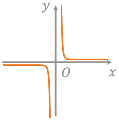 Shape, rectangle Description automatically generated