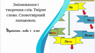 Змінювання і творення слів. Твірне слово. Словотвірний ланцюжок.