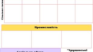 Робочий аркуш з історії України 11 клас "Україна в умовах десталінізації. Тема: Соціально-економічні процеси за доби "відлиги"