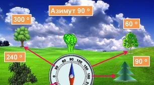 Орієнтування на місцевості. Місцевість та її елементи. Основні види місцевості та їх тактичні властивості.