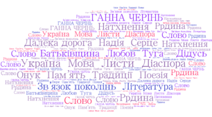 Цикл уроків до вивчення збірки Ганни Черінь "Листування"