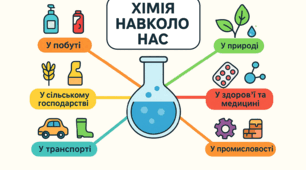 Розрахунки за хімічними рівняннями 
