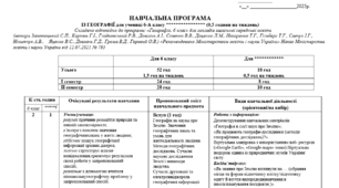 НАВЧАЛЬНА ПРОГРАМА ІЗ ГЕОГРАФІЇ для 6 класу ІНДИВІДУАЛЬНЕ (0,5 години на тиждень) 18 год