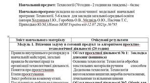 Модифікована навчальна програма з технології 6 клас для дитини з ООП (2 години на тиждень) - (авторки Ходзицька І. Ю., Горобець О. В., Медвідь О. Ю., Пасічна Т. С., Приходько Ю. М.)