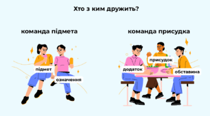 Другорядні члени речення: означення, додаток, обставина. Три ґрунтовні теми в одній презентації!