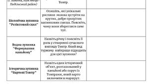 Робочий аркуш "Геологічна пам’ятка природи України"