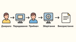 Комплексна підсумкова робота з теми "Інформаційні процеси та системи"