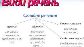 Складне речення. Види складних речень. Підготовка до НМТ.