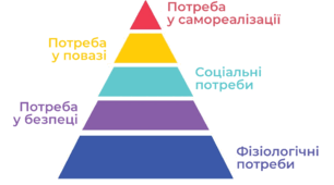 Ресурси і потреби людини