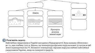 Робочий аркуш "Якою є тектонічна будова території України".  ПРАКТИЧНА РОБОТА. Позначення на контурній карті основних тектонічних структур.