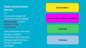 Типи економічних систем. Типи економічних країн