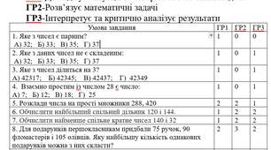 Підсумкова робота 2 "Подільність натуральних чисел" 6 клас