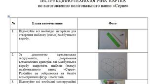 ІНСТРУКЦІЙНО-ТЕХНОЛОГІЧНА КАРТА  по виготовленню полігонального панно «Серце»