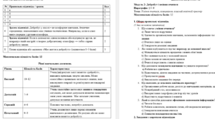 Діагностична робота № 4 «Здоров’я, безпека та добробут» (авт. І. Тагліна, 5 клас, 2022 р.)