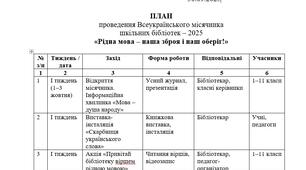 План місячника бібліотек