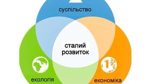 Тема 5. Підприємництво та сталий розвиток