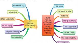 Present Simple VS Present Continuous