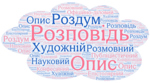 Хмаринка слів "Стилі та типи мовлення".