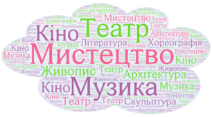 Хмаринка слів "Види мистецтва"