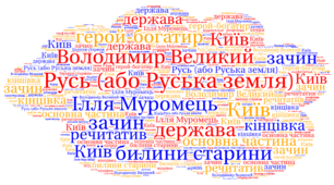 Ментальна карта "Билина про Іллю Муромця та Солов'я"