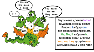 Форми дієслова To be  ( Present Simple)