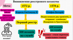 презентація на тему  "Реєстрове козацтво. Козацькі повстання кінця XVI ст" 8 клас, історія України