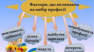 БЕСІДА: «ВИБІР ПРОФЕСІЇ»