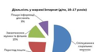 БЕСІДА: «ЗАГРОЗИ В ІНТЕРНЕТІ»