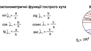 Методична розробка – Збірка основних формул з математики (7 – 11 класи, I, II курс коледжу)