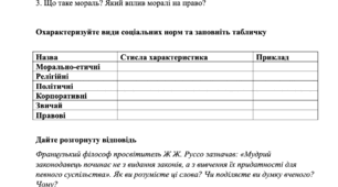 Практичне заняття №1 Соціальні норми в житті людей | Правознавство