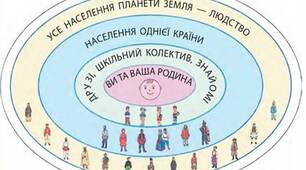 РОЗДІЛ I. ЛЮДИНА, ПРИРОДА,  СУСПІЛЬСТВО ТА ІСТОРІЯ