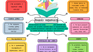 Аналіз переказу тексту
