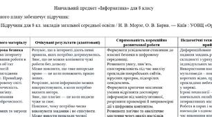 Адаптована програма з курсу "Інформатика" 8 клас