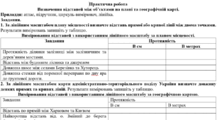 Практична робота Визначення відстаней між об’єктами на плані та географічній карті.