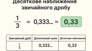 Самостійна робота Тема: Десяткове наближення звичайного дробу.ГР2