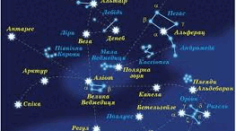 КР1: Небесна сфера. Рух світил на небесній сфері.