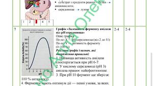 Комплексна підсумкова робота за групами результатів за 1 семестр, 8 кл, біологія, на два варіанта