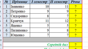ГР2.Комплексне практичне завдання з теми «Електронні таблиці»