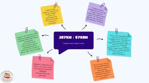 "ЗВУКИ І БУКВИ" (Українська мова, 2 клас)